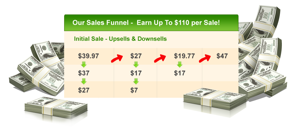 Earn Up To $110 per Sale